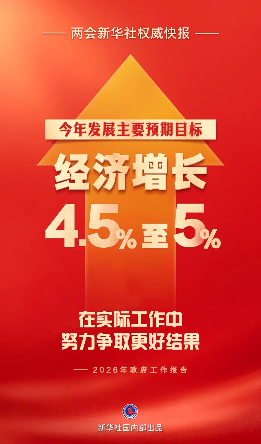 2026年经济增长预期目标公布！